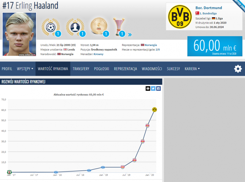 Nowa WYCENA Erlinga Haalanda na Transfermarkt!